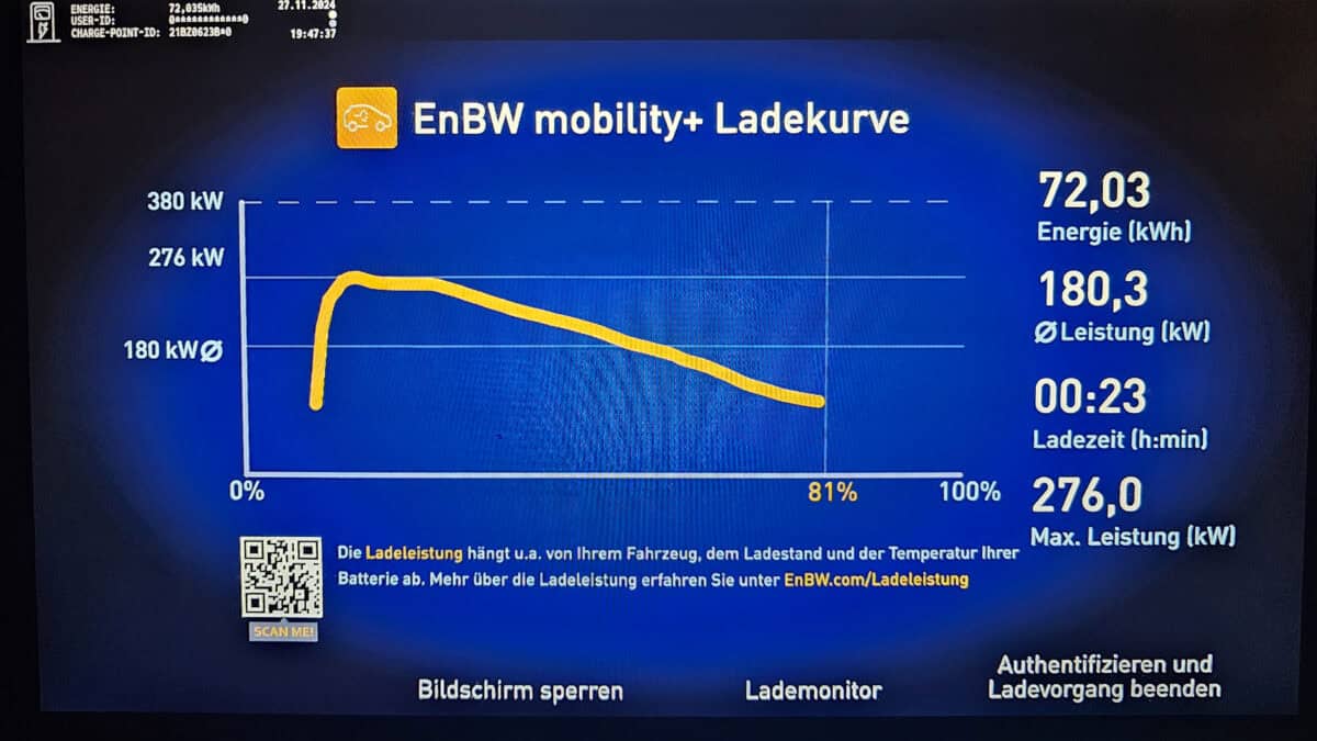 Porsche Macan Ladekurve